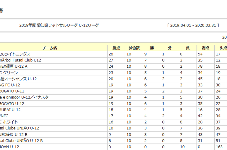 Screenshot_2020-02-15_%E9%A0%86%E4%BD%8D%E8%A1%A8