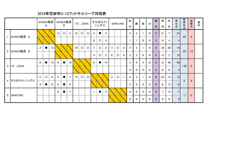 2019%E5%B9%B4%E5%BA%A6_%E8%B1%8A%E7%94%B0%E5%B8%82U-12%E3%83%95%E3%83%83%E3%83%88%E3%83%AA%E3%83%BC%E3%82%B0%E3%83%AA%E3%83%BC%E3%82%B0%E8%A1%A8_pdf